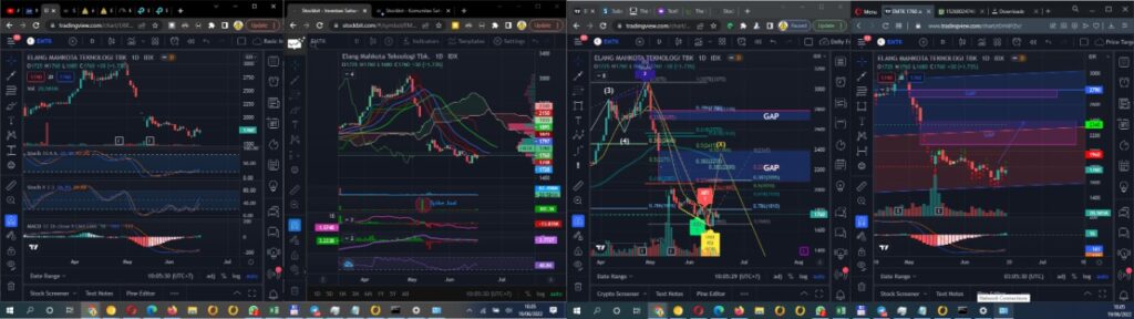 Daily Analysis 20220620