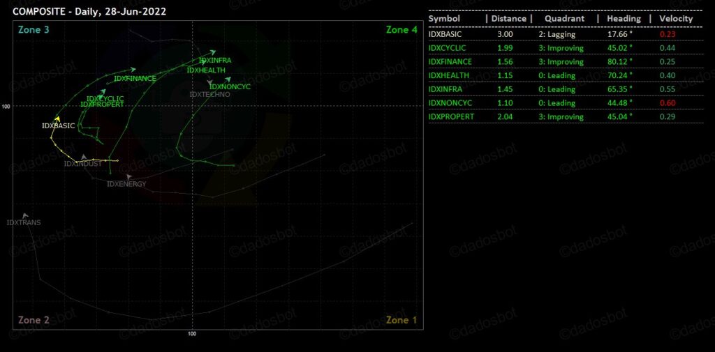 Daily Analysis 20220629