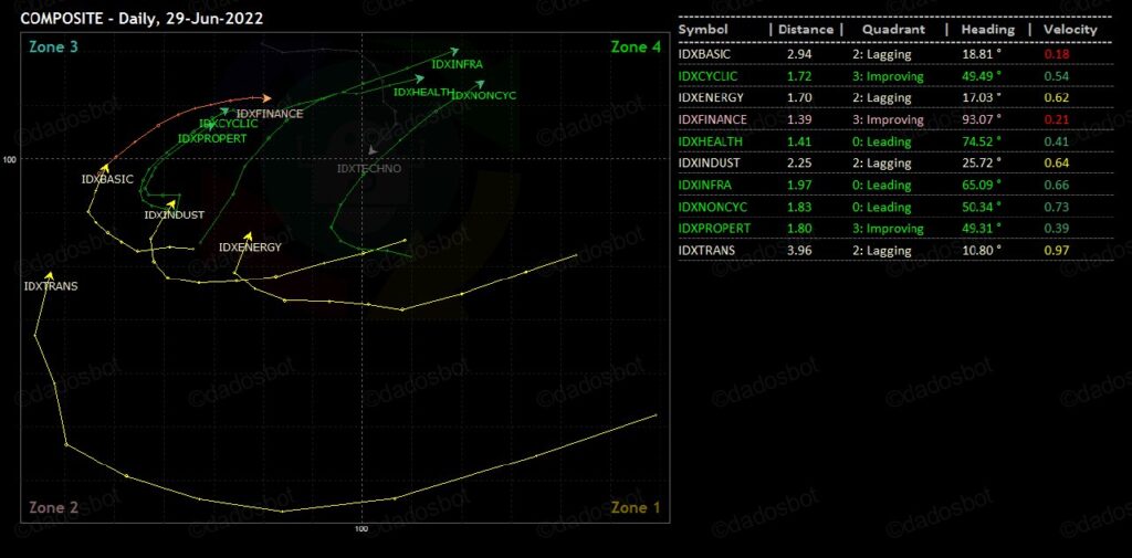 Daily Analysis 20220630