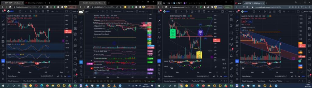 Daily Analysis 20220708