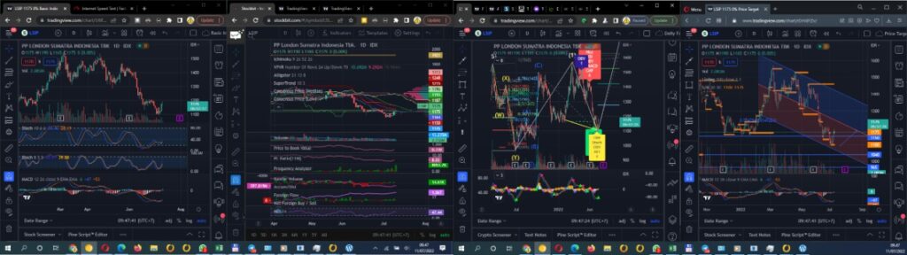 Daily Analysis 20220711
