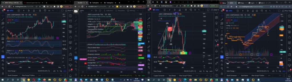 Daily Analysis 20220712