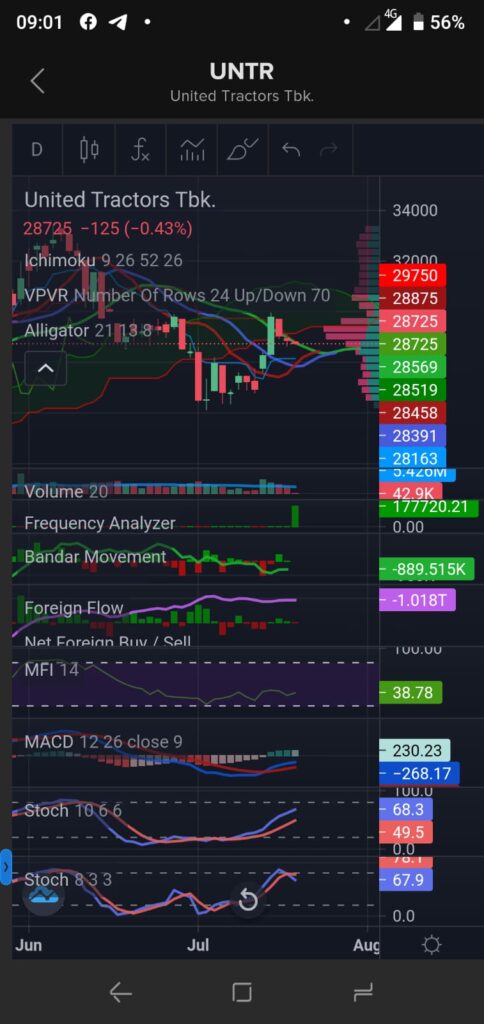 Daily Analysis 20220719