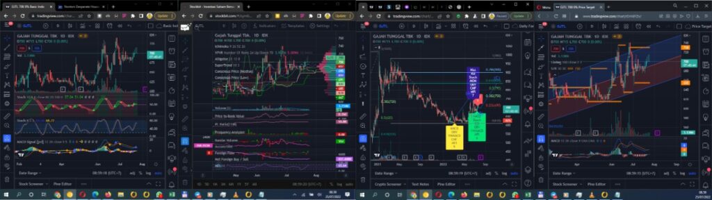 Daily Analysis 20220725