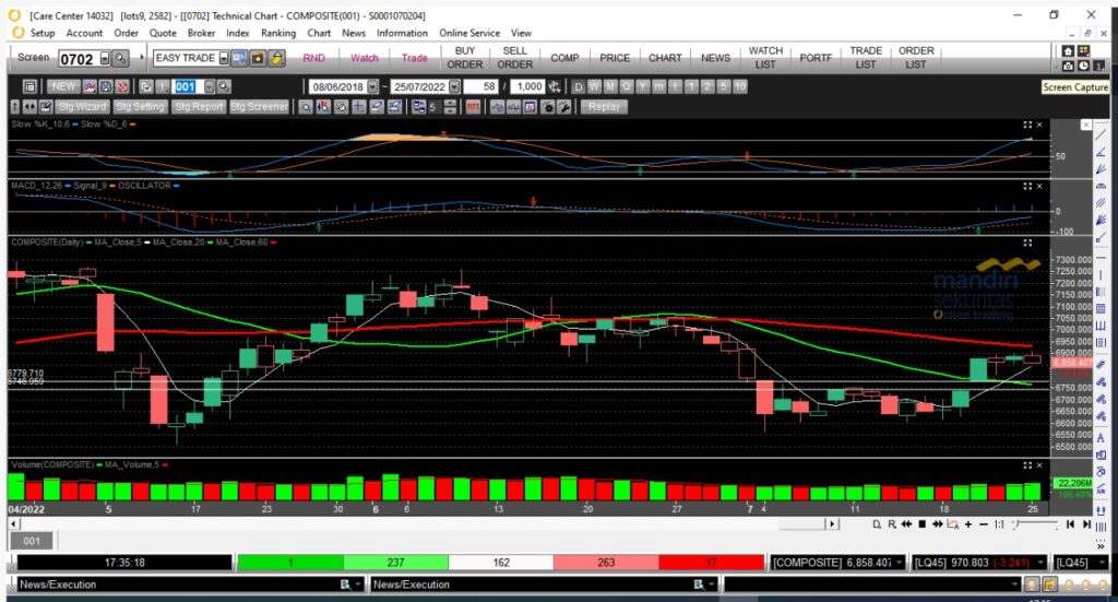 Daily Analysis 20220726
