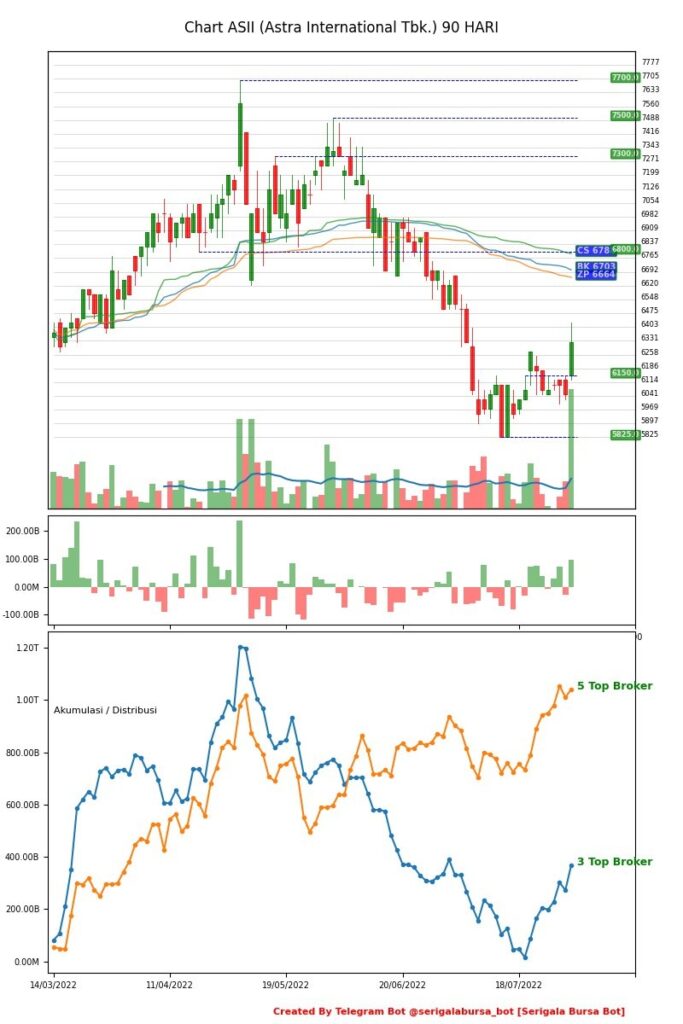 Daily Analysis 20220801