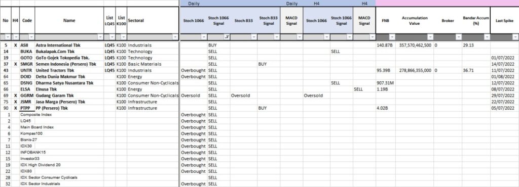 Daily Analysis 20220802