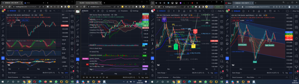 Daily Analysis 20220920