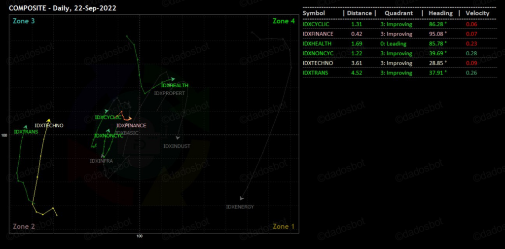 Daily Analysis 20220923