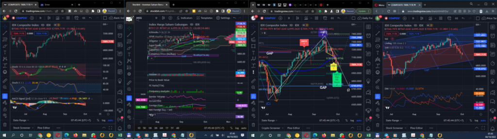 Daily Analysis 20221004