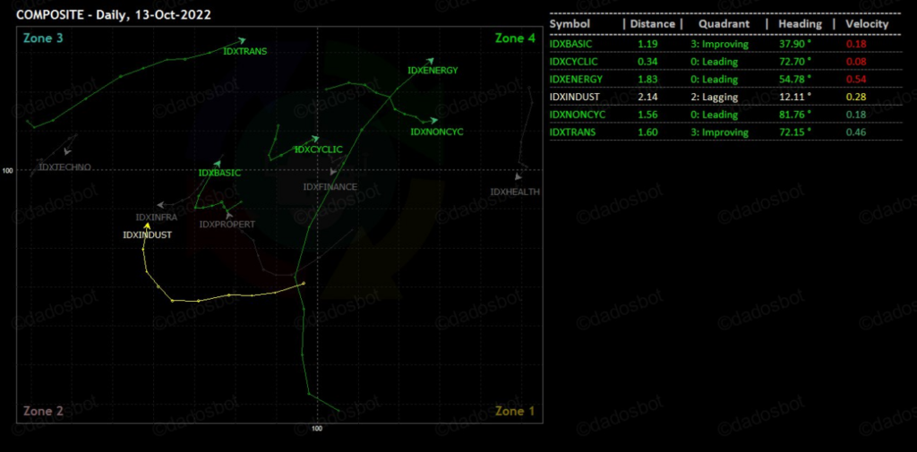 Daily Analysis 20221014