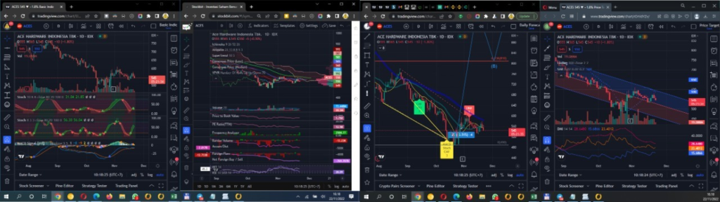 Daily Analysis 20221122