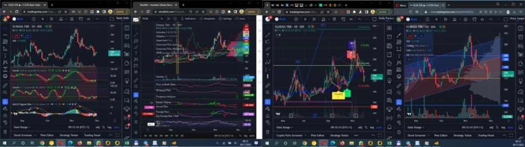 Daily Analysis 20221130