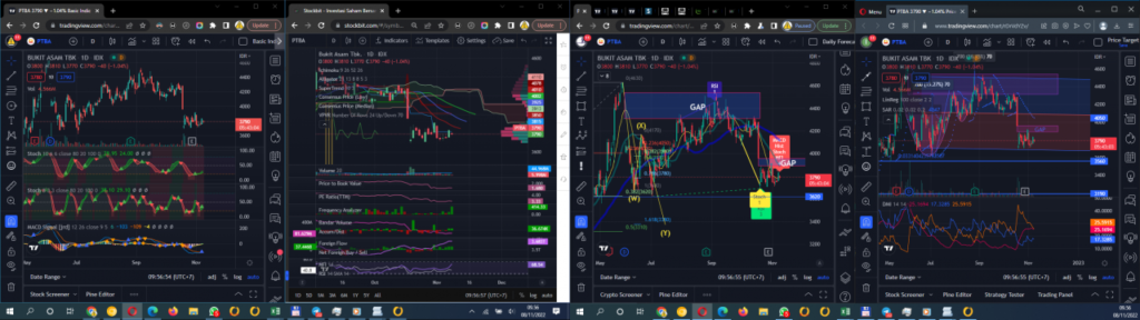 Daily Analysis 20221108