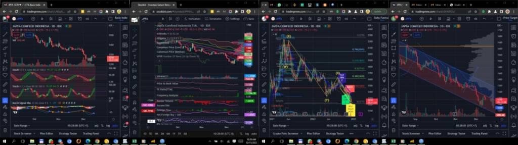 Daily Analysis 20221215