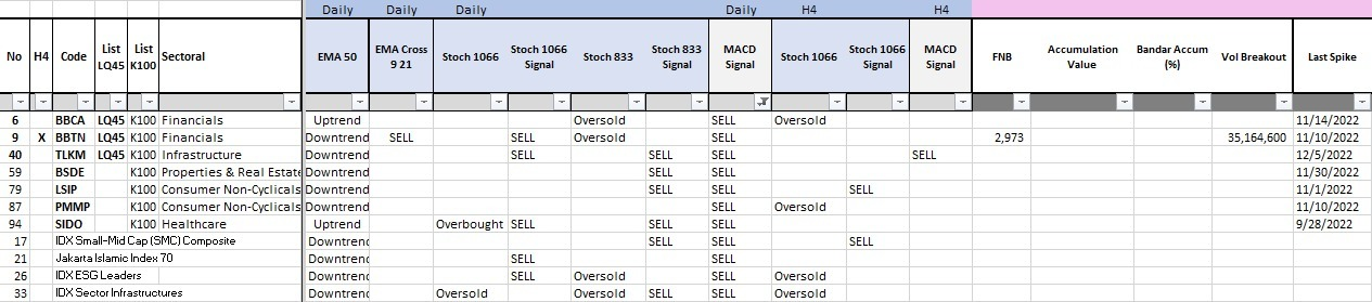Daily Analysis 20221206