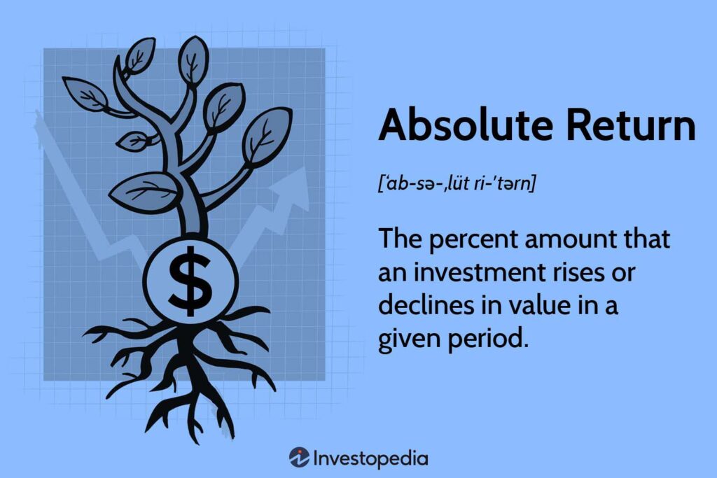 Absolute Return: Definition, Example, Vs. Relative Return