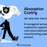 Absorption Costing Explained, With Pros and Cons and Example