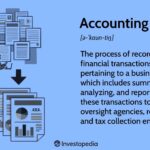 Accounting Explained With Brief History and Modern Job Requirements