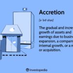 Accretion: Definition in Finance and Accounting