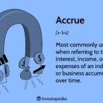 Accrue: Definition, How It Works, and 2 Main Types of Accruals