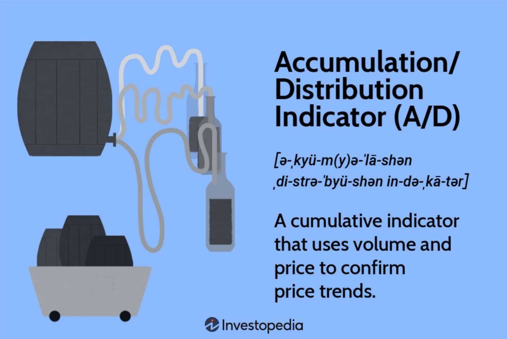 Accumulation/Distribution Indicator (A/D): What it Tells You