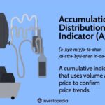 Accumulation/Distribution Indicator (A/D): What it Tells You