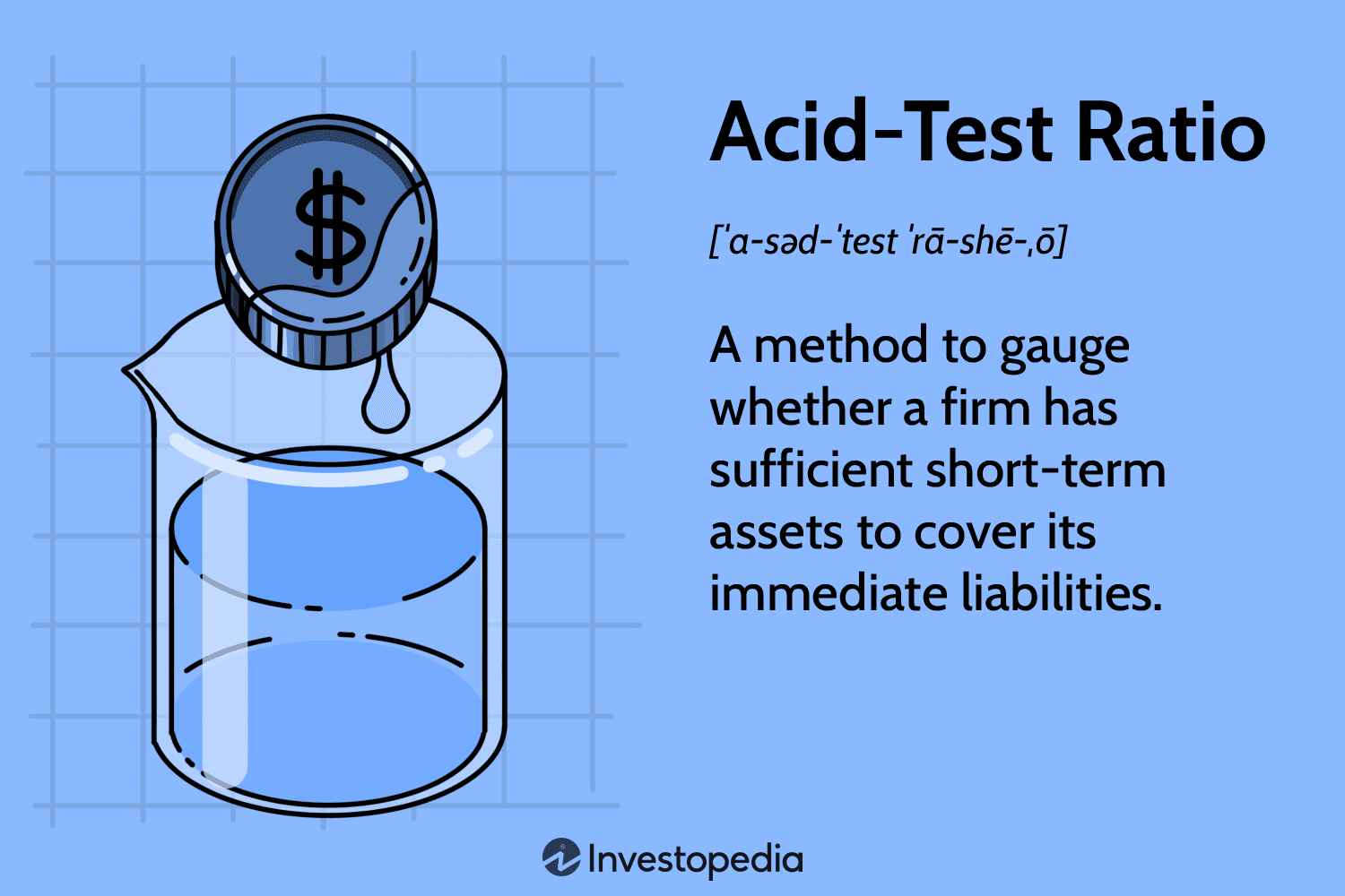 Acid-Test Ratio Definition: Meaning, Formula, and Example