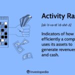 Activity Ratios: Definition, Formula, Uses, and Types