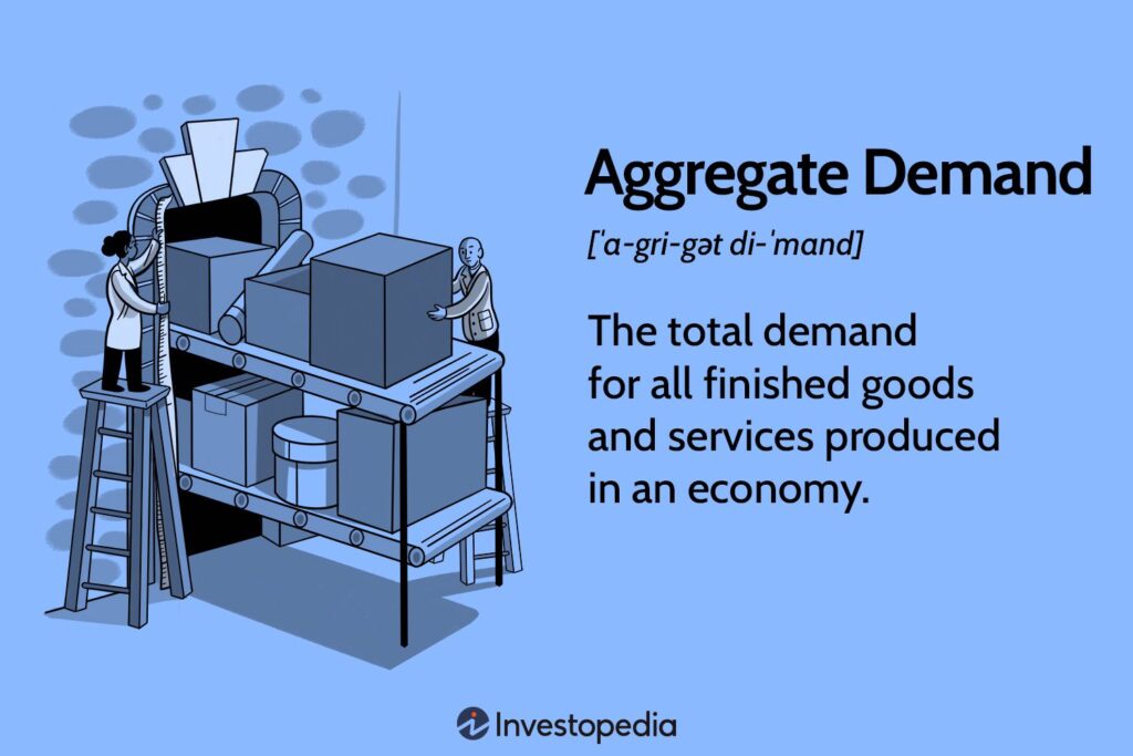 Aggregate Demand: Formula, Components, and Limitations