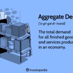 Aggregate Demand: Formula, Components, and Limitations