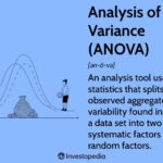 Analysis of Variance (ANOVA) Explanation, Formula, and Applications