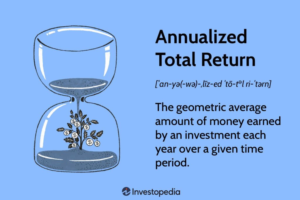 Annualized Total Return Formula and Calculation