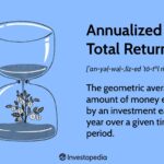 Annualized Total Return Formula and Calculation