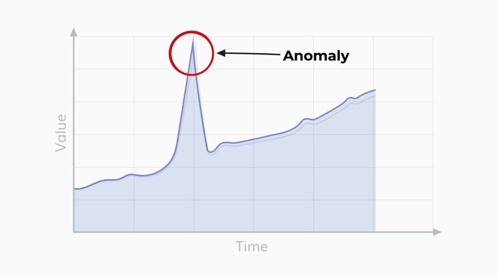 Anomaly: Definition and Types in Economics and Finance