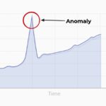 Anomaly: Definition and Types in Economics and Finance