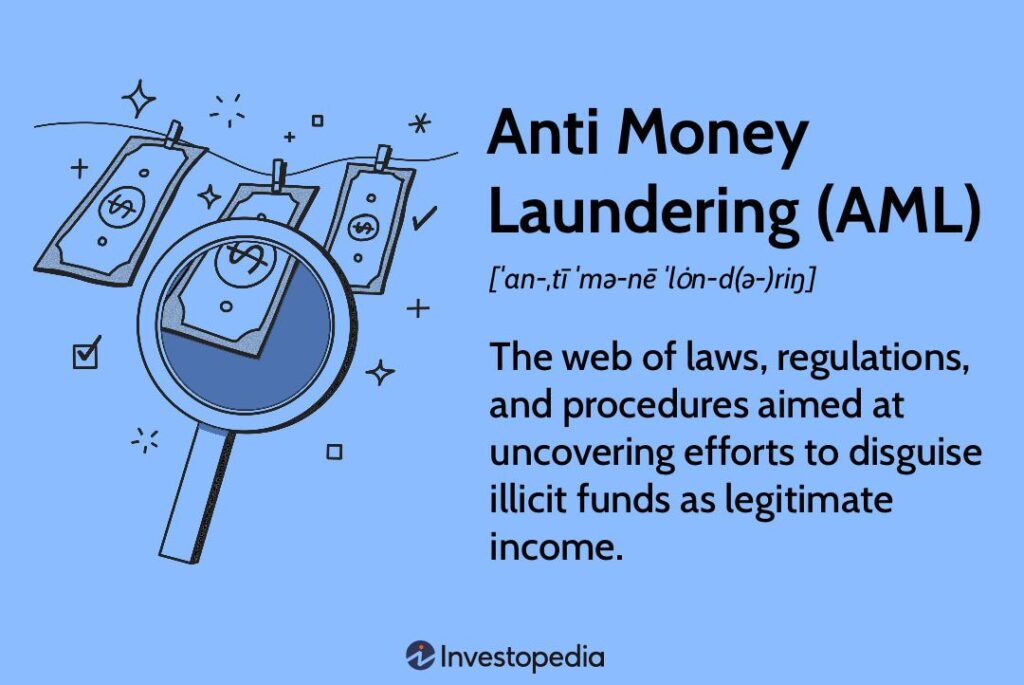 Anti Money Laundering (AML) Definition: Its History and How It Works