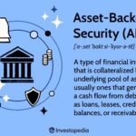 Asset-Backed Security (ABS): What It Is, How Different Types Work