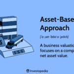 Asset-Based Approach: Calculations and Adjustments