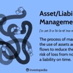 Asset/Liability Management: Definition, Meaning, and Strategies