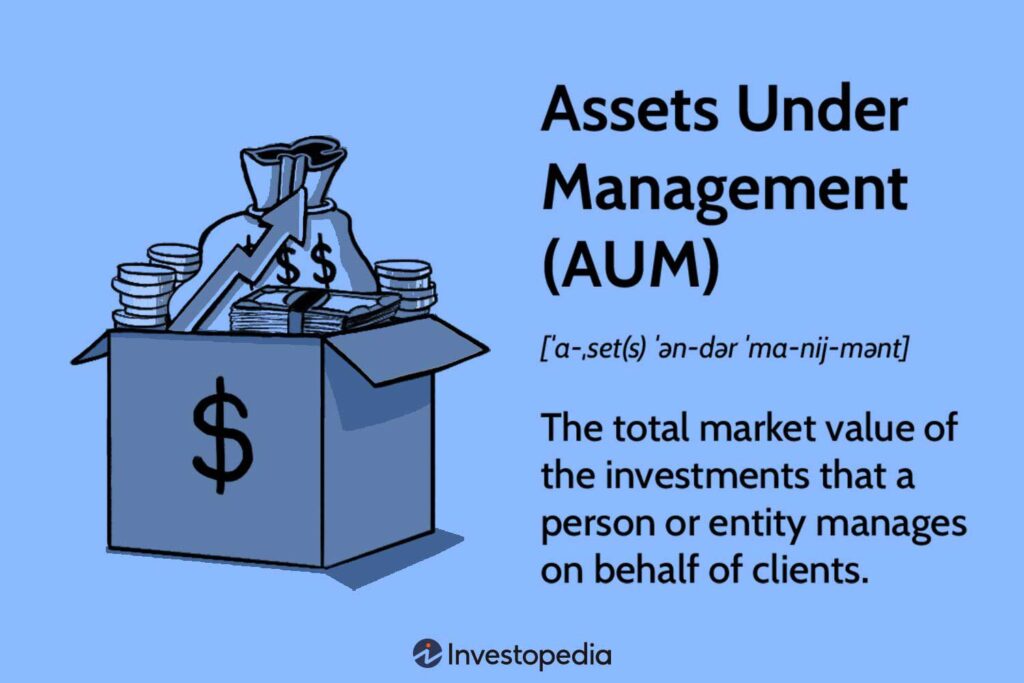 Assets Under Management (AUM): Definition, Calculation, and Example