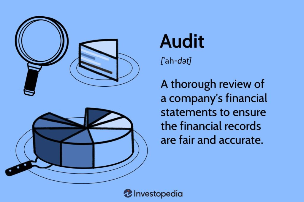 Audit: What It Means in Finance and Accounting, 3 Main Types