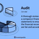 Audit: What It Means in Finance and Accounting, 3 Main Types