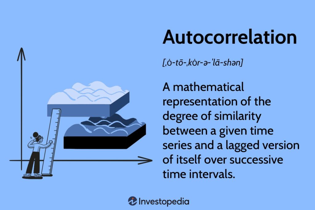 Autocorrelation: What It Is, How It Works, Tests