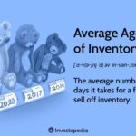 Average Age of Inventory