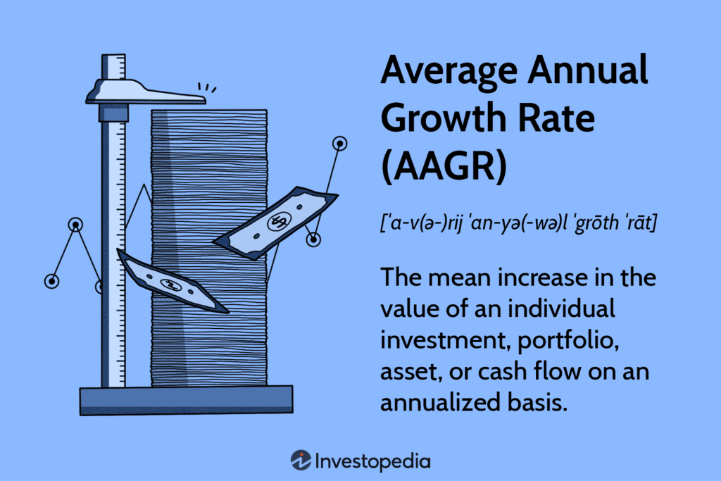 Average Annual Growth Rate (AAGR): Definition and Calculation