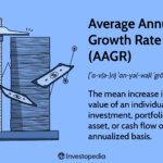 Average Annual Growth Rate (AAGR): Definition and Calculation