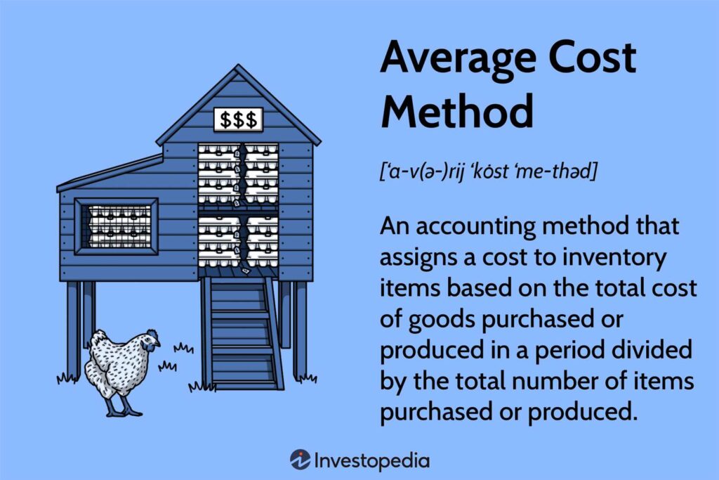 Average Cost Method: Definition and Formula with Example