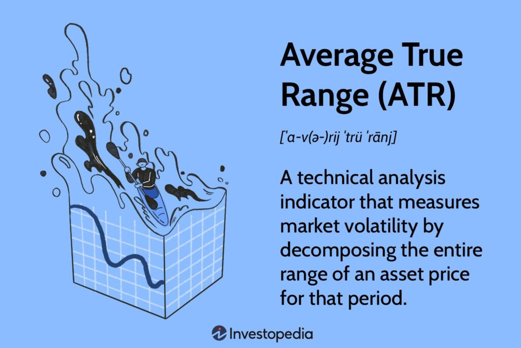 Average True Range (ATR) Formula, What It Means, and How to Use It