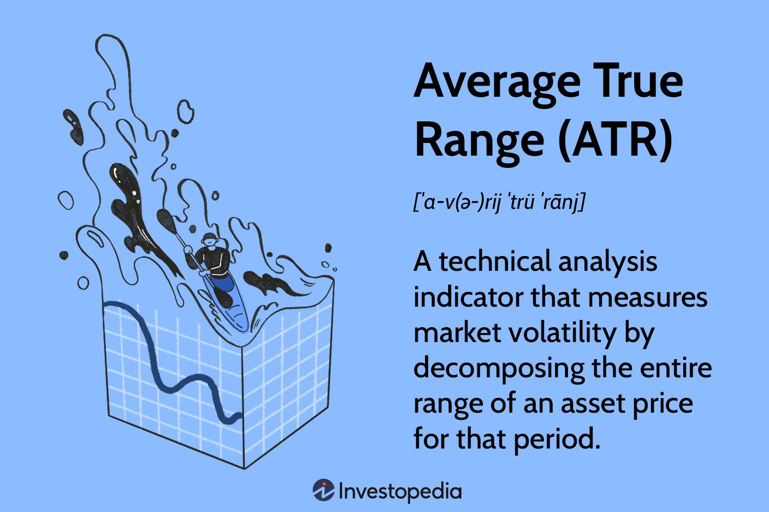 Average True Range (ATR) Formula, What It Means, and How to Use It